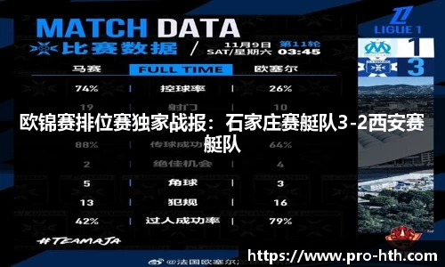 欧锦赛排位赛独家战报：石家庄赛艇队3-2西安赛艇队